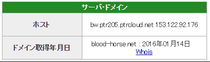 悪徳・悪質競馬予想サイト ブラッドホース(BLOOD HORSE)口コミ・検証