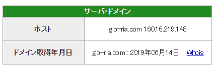 悪徳・悪質競馬予想サイト GLORIA（グロリア）口コミ・検証