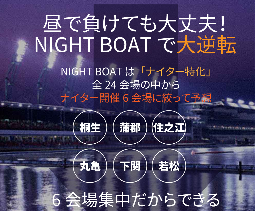 悪徳・悪質競馬予想サイトナイトボート(NIGHT BOAT) 口コミ・検証